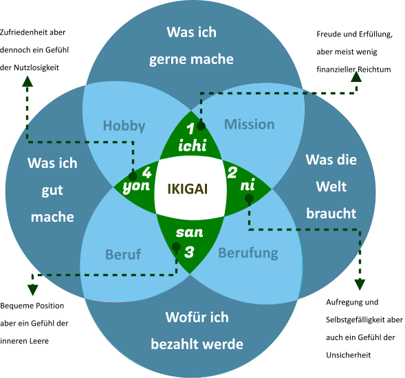 IKIGAI Blume Solo