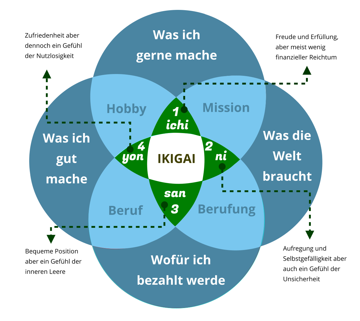 IKIGAI_Blume_Detail_blau IKIGAI Blume